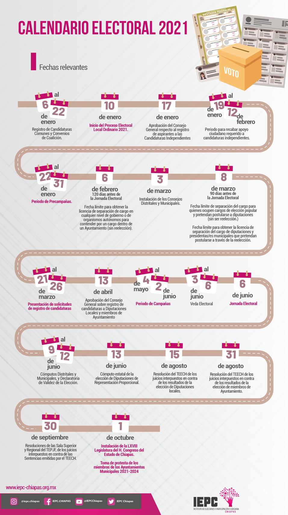 Calendario Electoral 2021