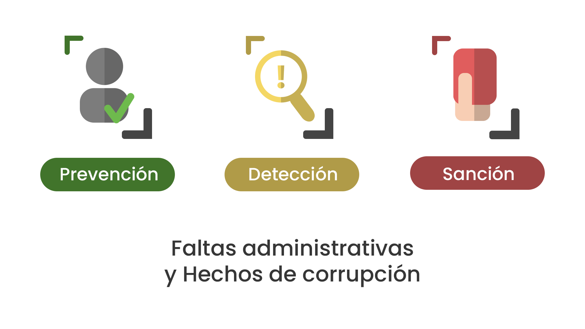 Prevención, Detección y Sanción de Faltas Administrativas y Hechos de Corrupción